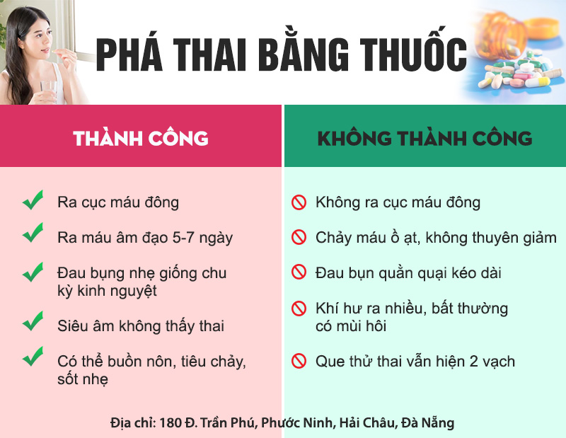 Dấu hiệu phá thai bằng thuốc thành công và không thành công
