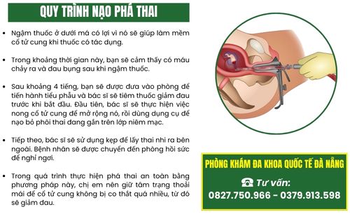 Quy trình nong gắp thai