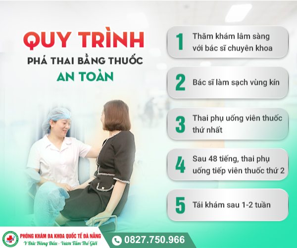 Quy trình phá thai bằng thuốc